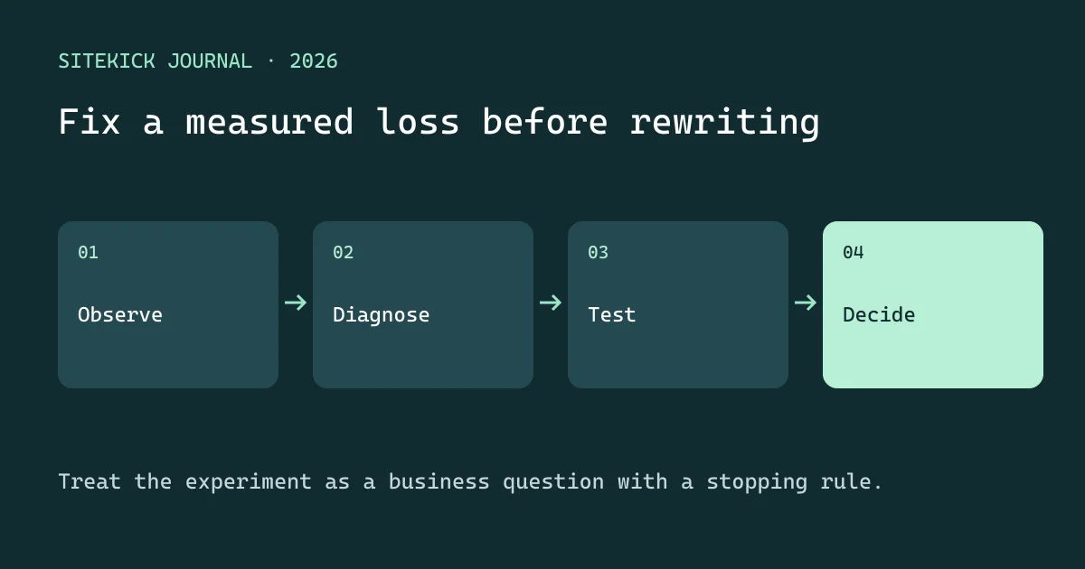 Observe → Diagnose → Test → Decide