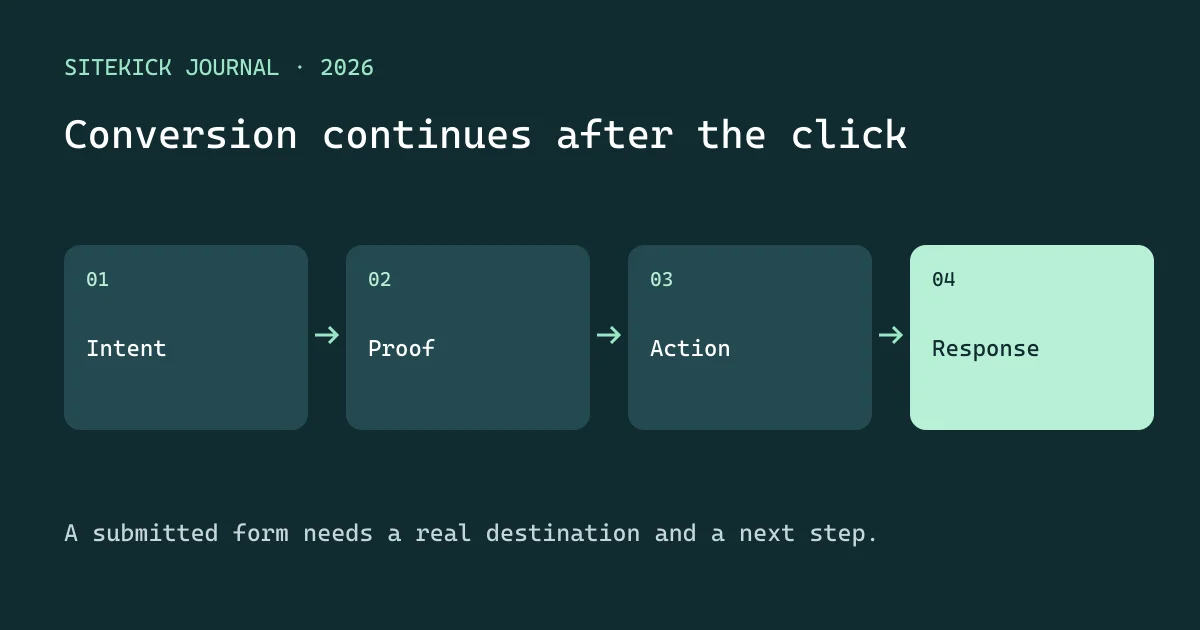 Intent → Proof → Action → Response